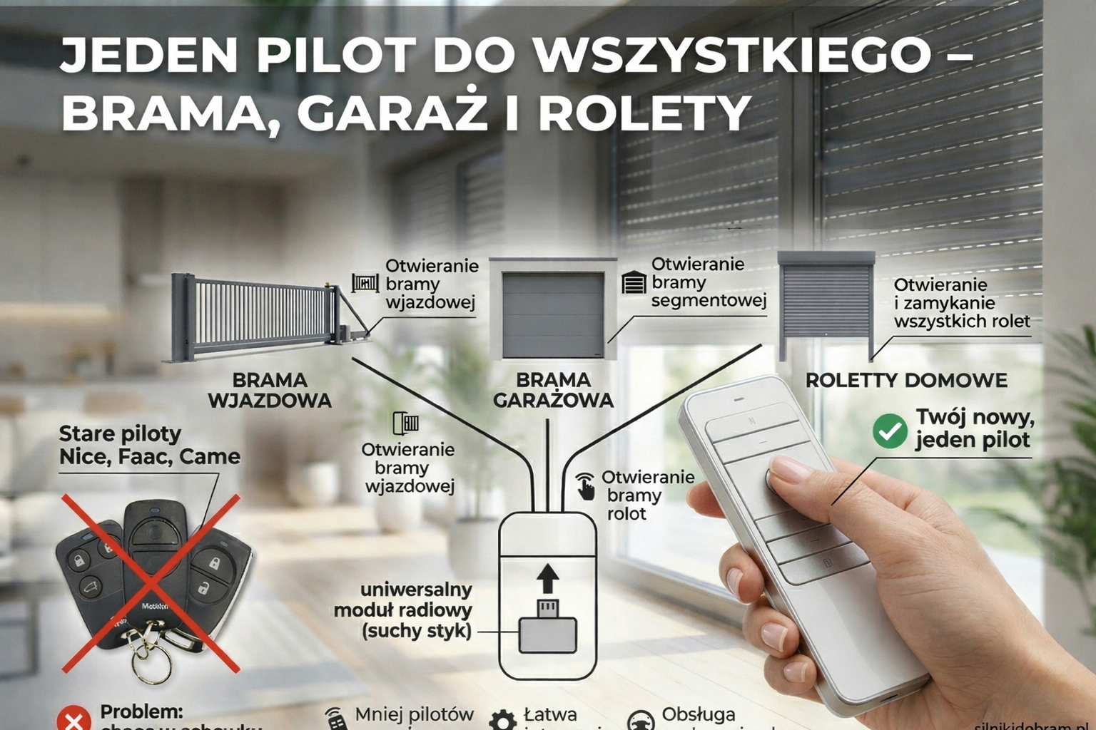 Jak połączyć bramę, garaż i rolety w jeden system